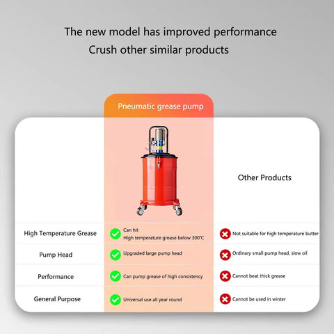 Workhorse 5 Gallon Pneumatic Grease Pump With 80 To 1 Pressure Boost And Universal Injection Gun visible in red steel drum.