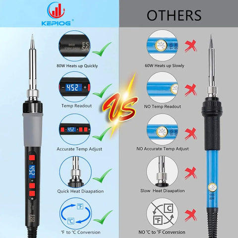 Comparison of 80W adjustable temperature soldering iron in the All In One Soldering Kit with standard 60W iron, highlighting features.