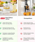Dash Dual Electric Citrus Juicer Machine With Auto Reversing Reamer And Adjustable Pulp Control for mess-free juice on counter.