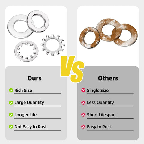 Comparison of Must Have 400 Piece Stainless Steel Lock Washer Set With Flat, Split, Internal Tooth And External Tooth Washers In Six Sizes Six, Eight, Ten And One Quarter, Five Sixteenths, Three Eighths Inch For Screws Bolts Fasteners SAE showing benefits over other brands.