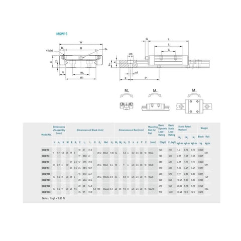 Technical drawing for Beefy Linear Guide Rail Kit 100-550mm Travel With Two Slides, 200mm Carriage, showing dimensions and specifications.