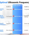 Comparison chart showing optimal 48 kHz ultrasonic frequency benefits for cleaner aligners and dentures. Crush Daily Buildup Fast With This 48 Khz Ultrasonic Retainer Cleaner Using UV C Sanitizing Power To Keep Clear Aligners Nightguards And Dentures Squeaky Fresh Zero Scratches No Fuss Cleanup Guaranteed.
