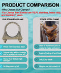 Heavy Duty 2.5 Inch Muffler Exhaust Clamp Stainless Steel U Bolt For 2.5 Inch Pipes, Clamp On Tip Pipes Connection comparison