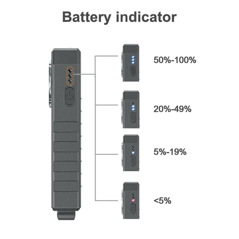 Angel Eyes E300S Pocket Flashlight 2400 Lumens USB C Rechargeable EDC Handheld Flashlight Built In Battery Water Resistant Aluminum Body 6 Modes Crazy Bright Durable Build USB C Fast Charge