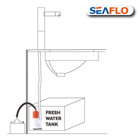 Diagram showing 12V 4 GPM Submersible Water Transfer Pump For Intermittent Duty In Stainless Steel Construction Portable No Fuss Setup.