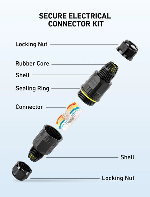 Exploded view of secure electrical connector kit showing parts: locking nut, rubber core, shell, sealing ring, and connector