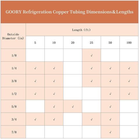 Table showing dimensions of copper tubing including 1/4 inch OD with various lengths for HVAC
