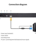 Connection diagram for Ace Quality 1U Rack Mount Kvm Console With 17 Inch Lcd Screen showing ports and connections.
