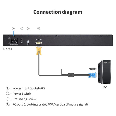 Connection diagram for Ace Quality 1U Rack Mount Kvm Console With 17 Inch Lcd Screen showing ports and connections.