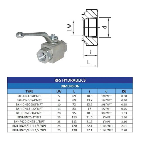 Diagram showing dimensions and a German Made Beefy Heavy Duty High Pressure Carbon Steel Ball Valve With Three Eighths Inch NPT Female Threads Handles Up To Seven Thousand PSI BKH Type Hydraulic Flow Control Two Port Shut Off Valve.