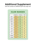 Golf club range chart with distances for driver, woods, and irons, included in Pro Grade All In One Golf Cleaning Kit With Club Cleaner Brush Grip Cleaner Club Polish Microfiber Towel Water Brush Groove Sharpener Tool And Portable Case Ideal For Quick On Course Club Care And A Great Gift For Golfers.