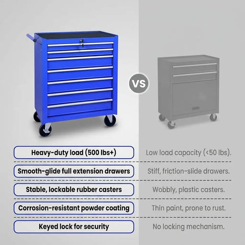 Tough As Nails Blue Steel Seven Drawer Rolling Tool Chest With Dead Secure Lockable Drawers And Slick Heavy Duty Universal Wheels shown in comparison.