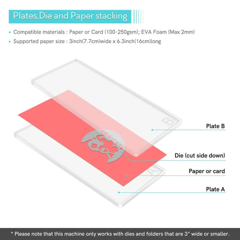 Diagram showing stacking order for Portable Die Cutting And Embossing Machine For Card Making And Scrapbooking No Fuss Mini Cutter