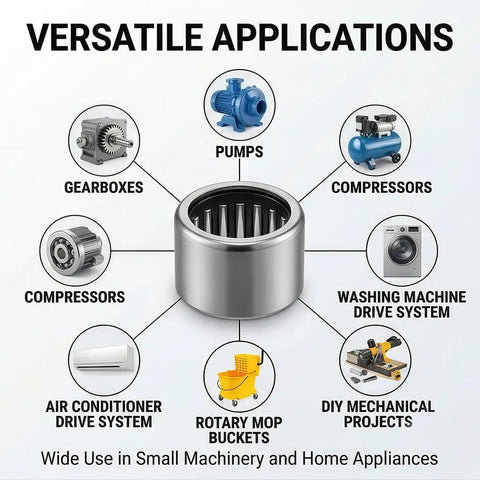 Diagram showing applications of Five Pack SCE86 Needle Roller Bearings With Half Inch Inner Diameter Eleven Sixteenths Inch Outer Diameter And Three Eighths Inch Wide Drawn Cup One Way Bearings Open End Built Tough For Industrial Machinery Compressors And Spin Mop Buckets