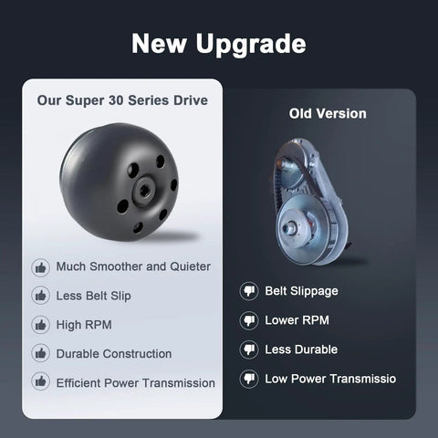 Comparison of new Three Quarter Bore Torque Converter Driver Clutch and old version with features listed