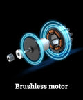 Brushless motor of 20V Nitro Pruning Shear And Lopper WG330 Cordless With Titanium Plated Blade Brushless Motor Ergonomic Grip