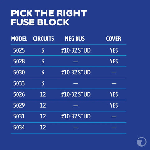 Comparison chart for models with circuits, bus type, and cover, highlighting ST Blade Fuse Block 12 Circuit With Cover For 24 Hour Marine Electrical System Up To 100 Amps 32V DC Power Distribution Block Durable And Easy To Install.
