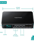Power Battery Backup For Router And CCTV System With 18000mAh 66Wh Battery 6.3 inch unit with various power inputs and LCD display.