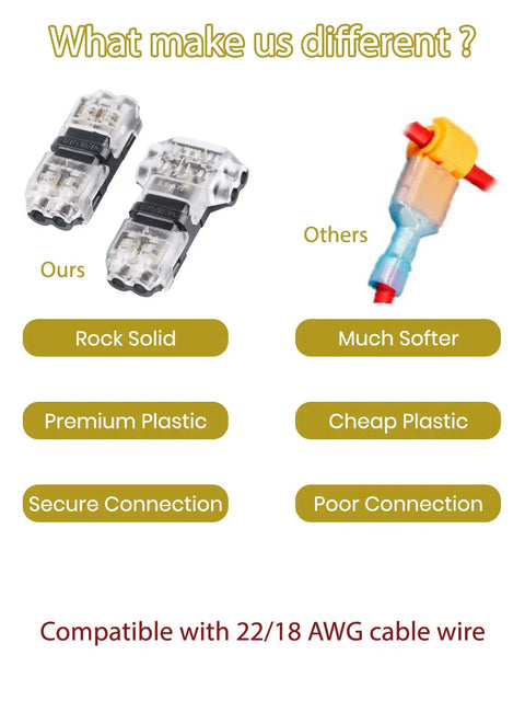 Comparison of low voltage wire connectors; rock-solid premium plastic vs softer cheap plastic, showing secure vs poor connections.