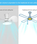 Quiet Ceiling Fan With LED Light 22 Inch Remote Control Big Airflow In A Compact Size comparison with traditional fan