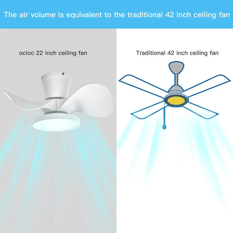 Quiet Ceiling Fan With LED Light 22 Inch Remote Control Big Airflow In A Compact Size comparison with traditional fan