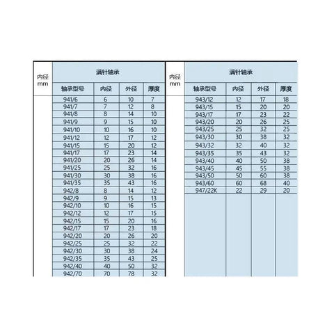 Top Shelf 10 Pack Needle Roller Bearings Full Complement Drawn Cup Chrome Steel Open End Config Fy455538 Built Like A Truck For Knuckle Busting Shop Work And Heavy Loads