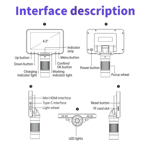 Interface description diagram of Pro Grade Digital Welding Microscope With 4.3 Inch IPS Screen, 16MP Sensor, 1080P Clarity, 1600X Magnification For Ultra Clear Enlarged Viewing, HD Multimedia Interface, Perfect For Metal Work, Electronics, And Precision Inspection.