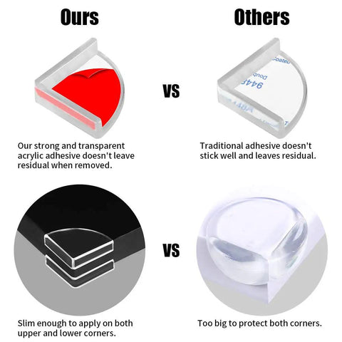 Comparison of 36 Pack Slim Clear Edge Bumpers For Baby Safety Corner Protectors Edge Guards with other adhesive types and designs.