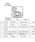 Back panel diagram of Color GigE Industrial Camera 5.0MP 2 To 3 Inch Global Shutter C Mount Area Scan Sensor with pin details.