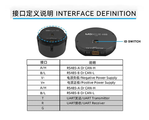 Front view of MG6012E-i8B planetary gearbox with dual encoder, black circular housing, and CAN interface
