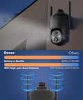 360° PTZ Wireless Security Camera with 2K battery power and dual antennas mounted on outdoor wall, color night vision lens visible.