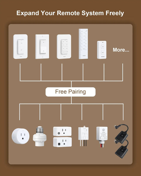 Diagram showing free pairing options for Outdoor Remote Control Outlet With Portable Magnetic Switch No WiFi Needed Plug In And Play Power Outlet