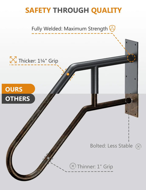 Comparison of Durable Wrought Iron Wall Mounted Handrail For 1-3 Indoor Steps showing thicker grip and welded strength