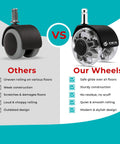 Comparison of 2 Inch Office Chair Caster Wheels Set Of 5 Heavy Duty Replacement vs standard wheels showing quality and features.
