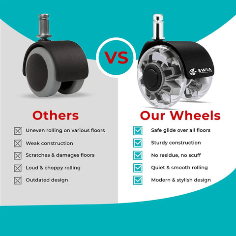 Comparison of 2 Inch Office Chair Caster Wheels Set Of 5 Heavy Duty Replacement vs standard wheels showing quality and features.
