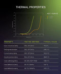 Thermal properties chart for Carbon Fiber Reinforced PET 3D Printing Filament 1.75mm 0.5kg Black PET-CF17.