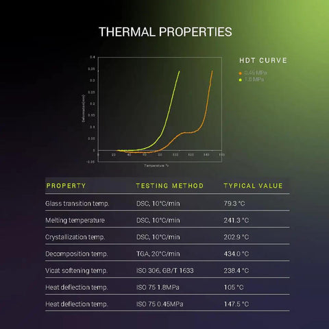 Thermal properties chart for Carbon Fiber Reinforced PET 3D Printing Filament 1.75mm 0.5kg Black PET-CF17.
