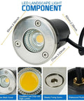 Close-up of LED landscape light component showing Low Voltage Landscape Lighting 10 Pack 5W COB LED Well Lights In-Ground Outdoor.