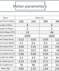 Motor parameters chart for High Speed 3000RPM 48V DC BLDC Motor With NEMA 24 Frame, 300W, showing power and torque specifications.