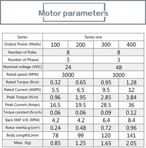 Motor parameters chart for High Speed 3000RPM 48V DC BLDC Motor With NEMA 24 Frame, 300W, showing power and torque specifications.