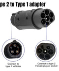 Heavy Duty Type 2 To Type 1 EV Charger Adapter 32A 7KW IP55 showing connection ports for Type 1 and Type 2 vehicles.