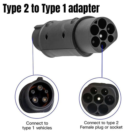 Heavy Duty Type 2 To Type 1 EV Charger Adapter 32A 7KW IP55 showing connection ports for Type 1 and Type 2 vehicles.