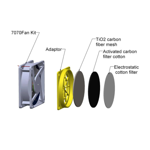 Exploded view of 7070 fan, adaptor, TiO2 carbon fiber mesh, activated carbon filter, and electrostatic cotton filter for resin 3D printer enclosure