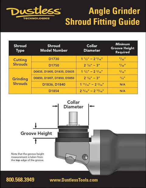 Angle grinder shroud fitting guide with model numbers and dimensions for Universal Dust Shroud For Grinders 4 And 5 Inch With Diamond Blade Captures Up To 99 Percent Of Dust Quick Install With Universal Bracket Band Clamp Clear Polycarbonate Window Adjustable Cutting Depth 0.25 To 1.2 Inches.