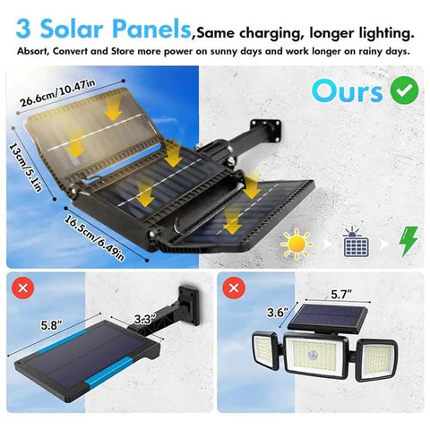 Solar Street Lights Outdoor with 3 solar panels, 800Leds, showing adjustable angles and size specifications.