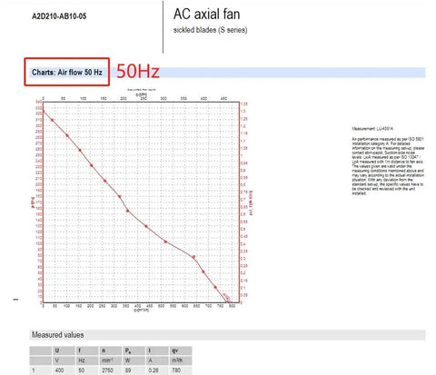 Airflow chart for Beefy Axial Fan For Spindle And Servo Motors 400/480VAC 0.26A Five Blade Sheet Steel Black Finish