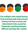 Four Step Quick Polish Diamond Pads Kit showing color-coded backup hook-and-loop pads for granite concrete countertops