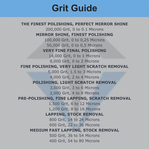 Grit guide for Diamond Polishing Paste Kit With 10 Pro Grade Pastes Featuring 50 Percent Diamond Powder, Oil Based Compound.