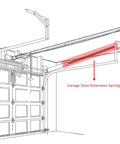 Diagram showing installation of 180 Lb Gold Garage Door Extension Springs, Heavy-Duty Double-Looped 2-Pack For 7 Ft Sectional Doors.