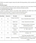 Document outlining serial number format and verification process for TESSAN products, detailing code structure and examples.